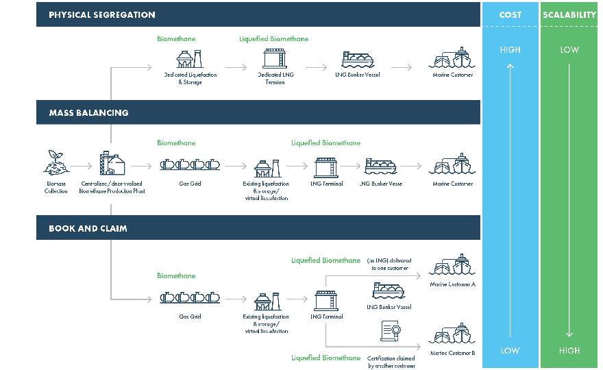 The LNG pathway is only two minutes into the hour of our journey to net zero